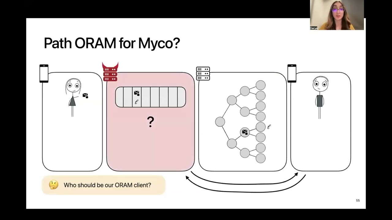 119 Myco: Unlocking Polylogarithmic Accesses in Metadata-Private Messaging