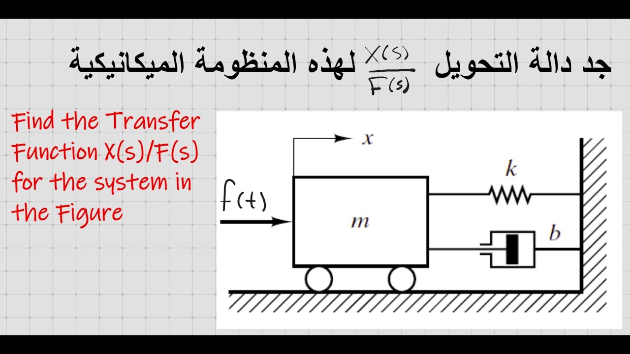 Transfer Function of a Mass-Spring-Damper System   ايجاد دالة التحويل لمنظومة ميكانيكية