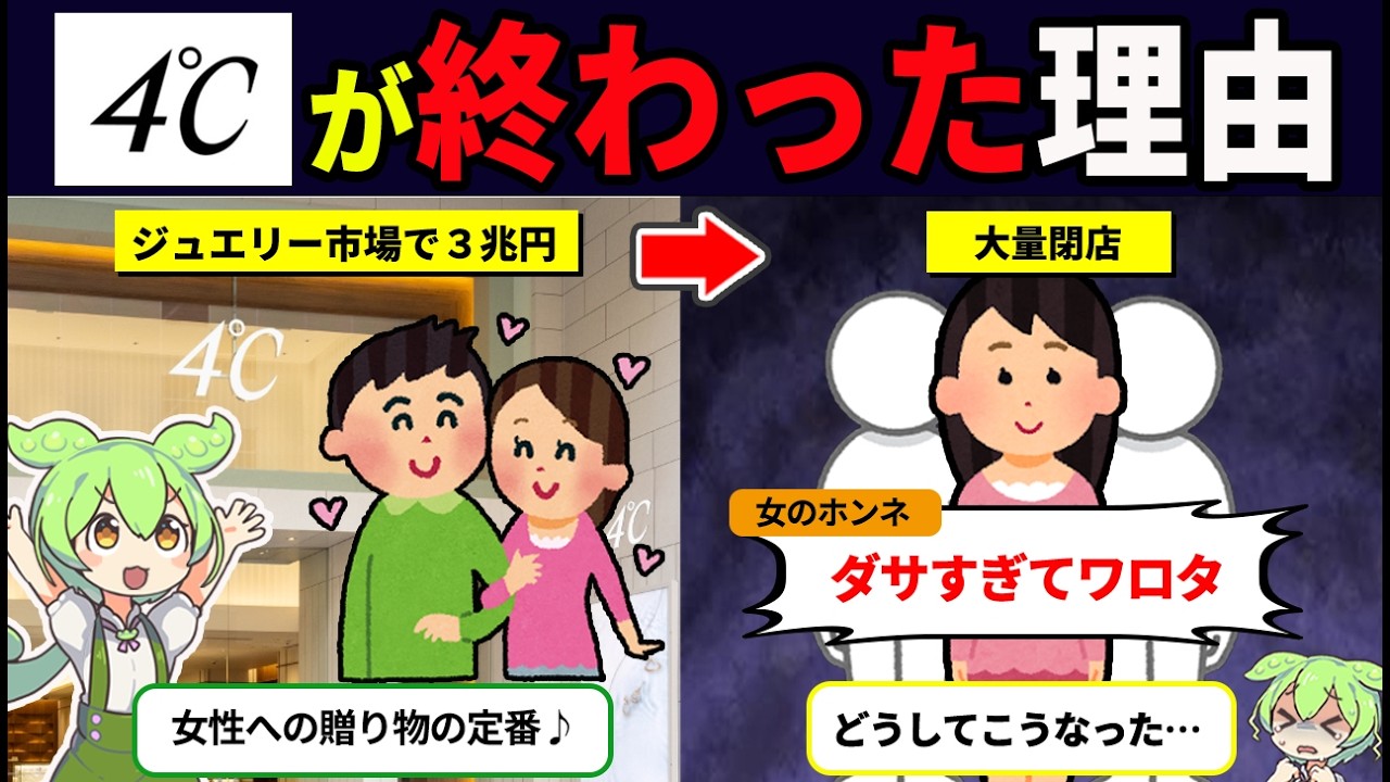 ４℃はダサいって本当？オワコン化した理由が気の毒すぎた【ずんだもん解説】
