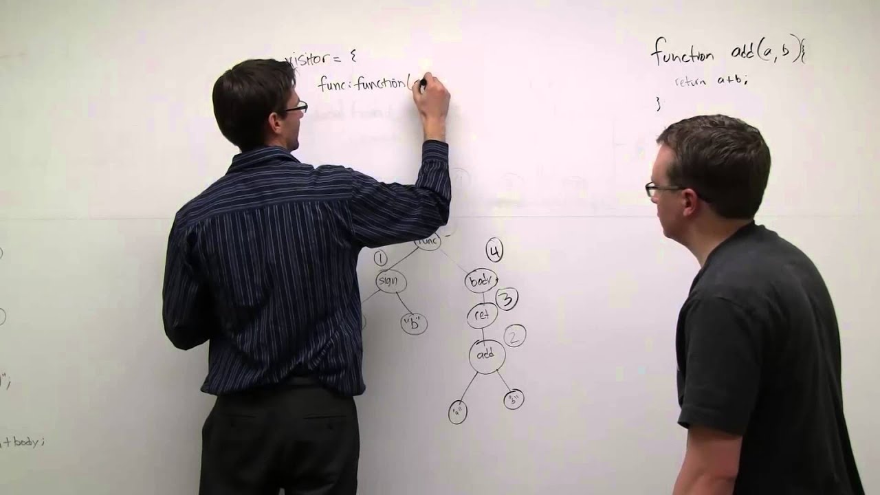 Expression Trees