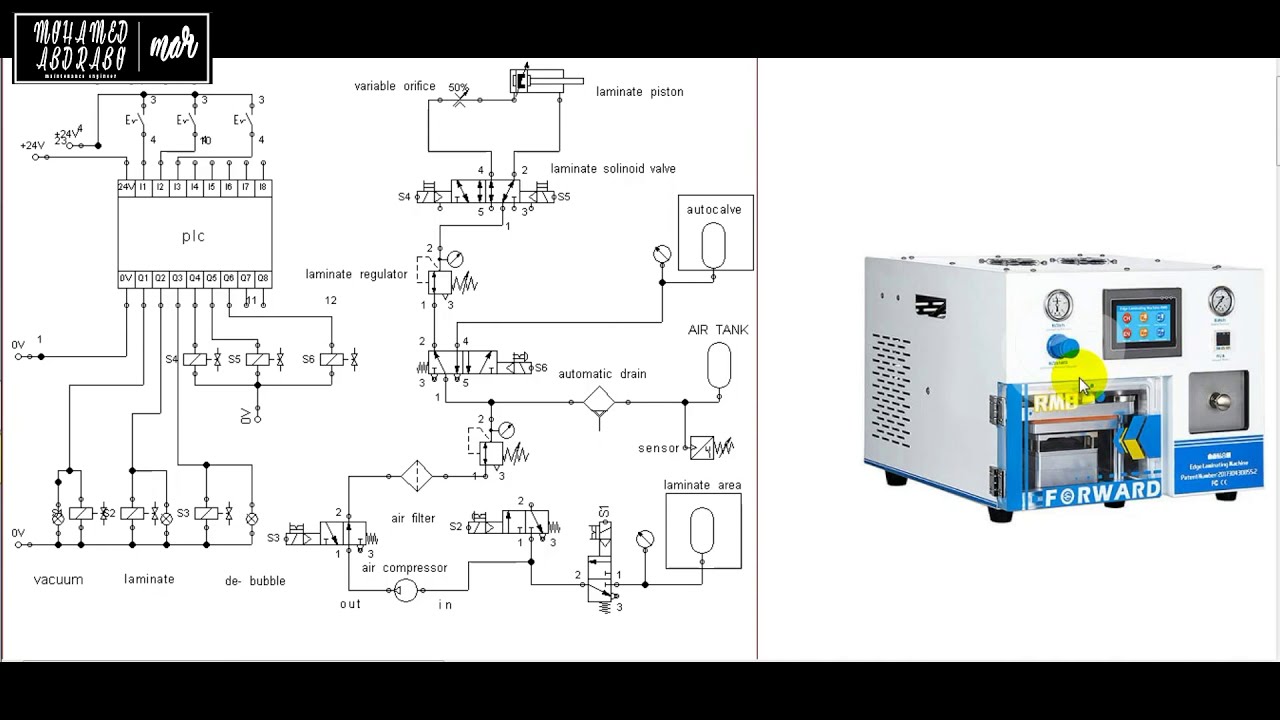 حصرى مخطط مكبس الباغات الايدج  that is why edge laminatione  oca machine very expensive