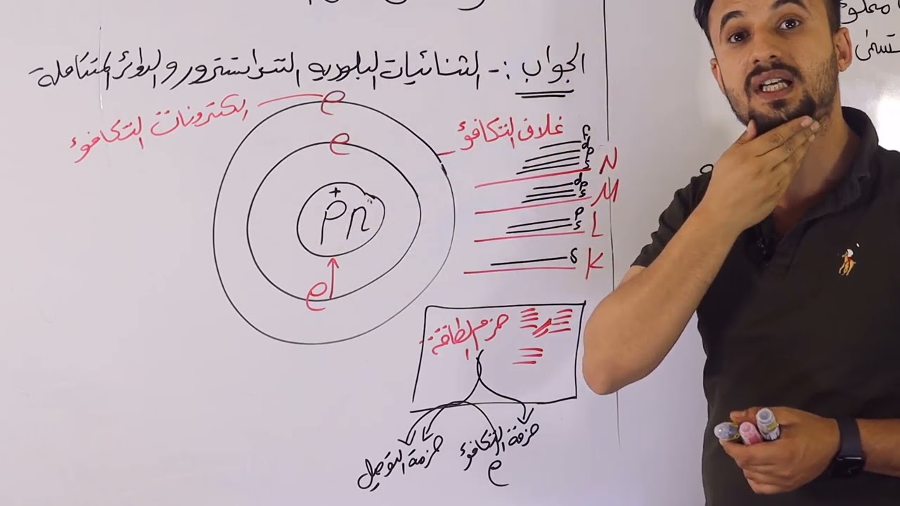 فيزياء السادس العلمي\الفصل السادس\الكترونيات الحالة الصلبة \محاضرة 1\حزم الطاقة ومميزاتها\2022