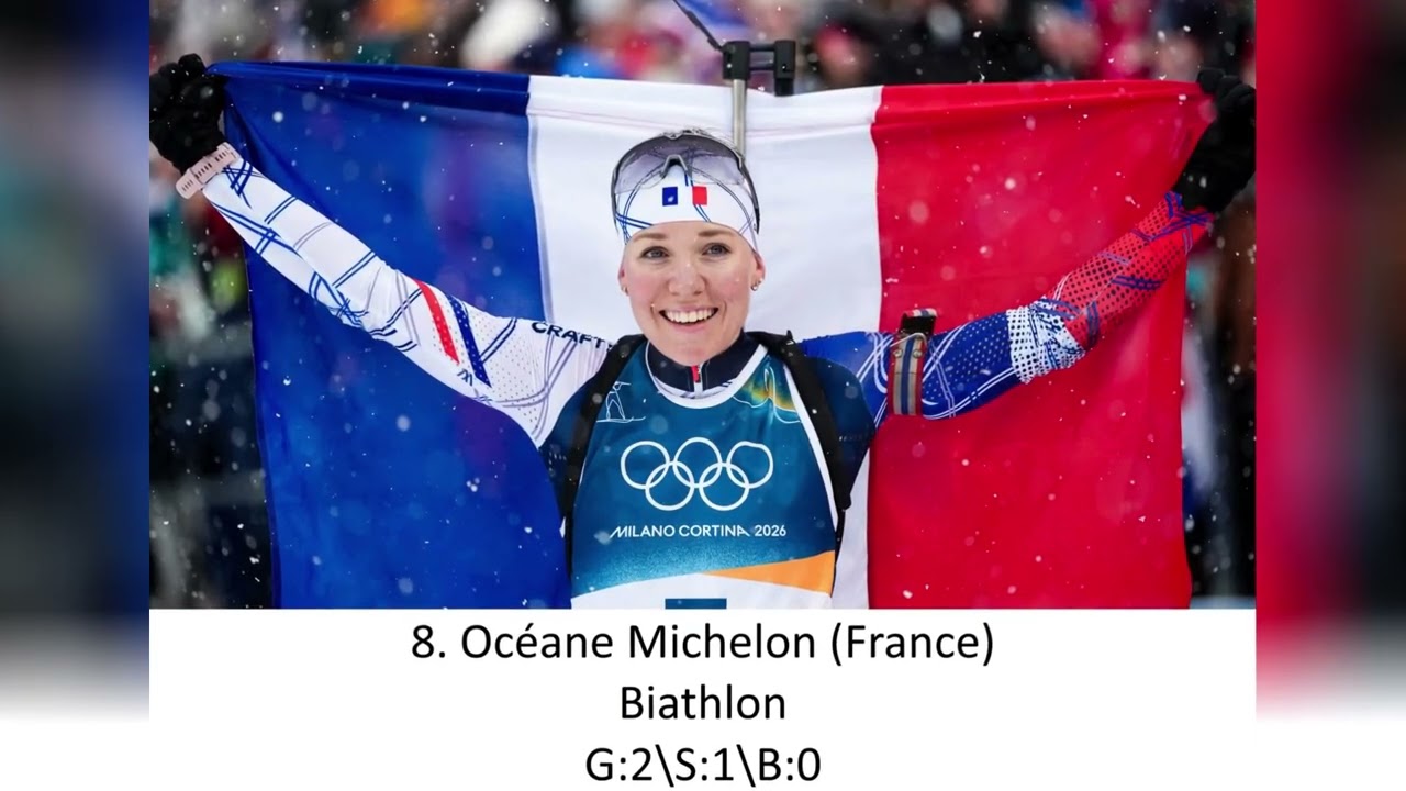 Top 10 Athletes Medalists in Milano-Cortina 2026 Winter Olympics