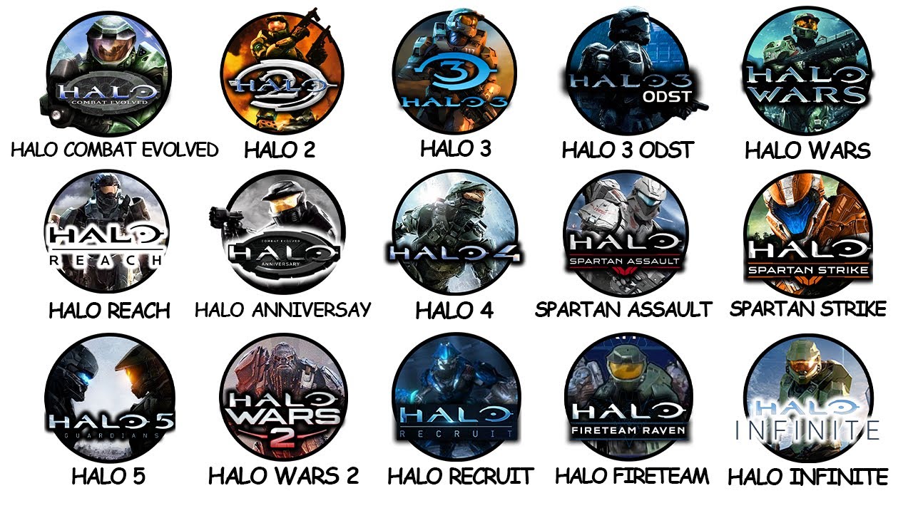 Every Halo Game Explained in 17 Minutes