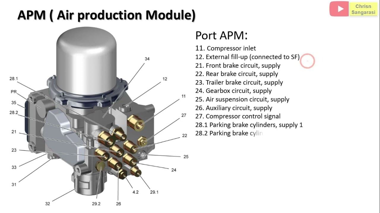 Port APM (Air production Module )Volvo FM/FH