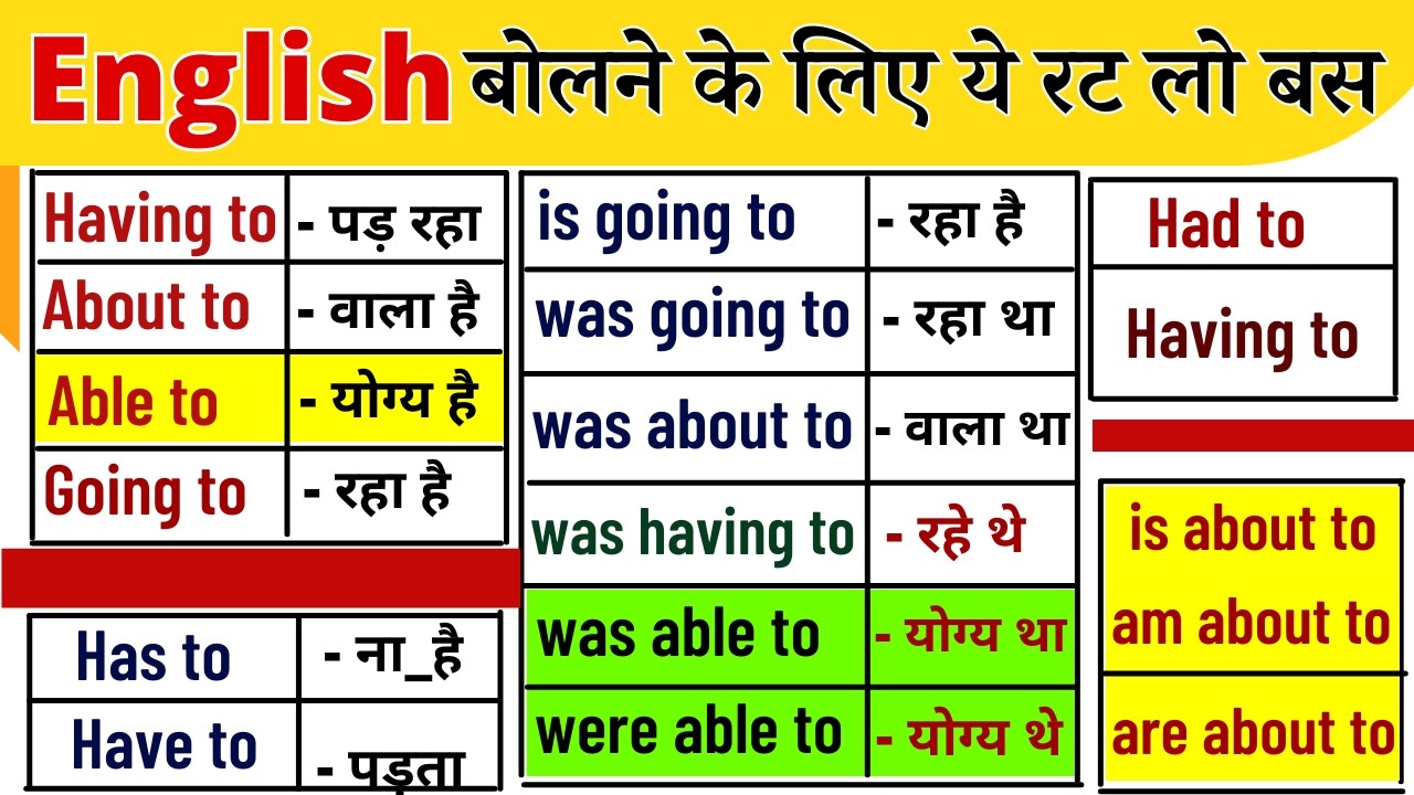 आज से ही अंग्रेजी बोलने लगोगे | Use of Able to, About To, Going To, Having To in English