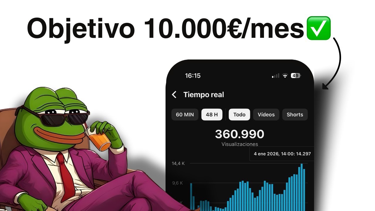Ganarás 10.000€ al mes en 2026 si aplicas lo que verás en este vídeo