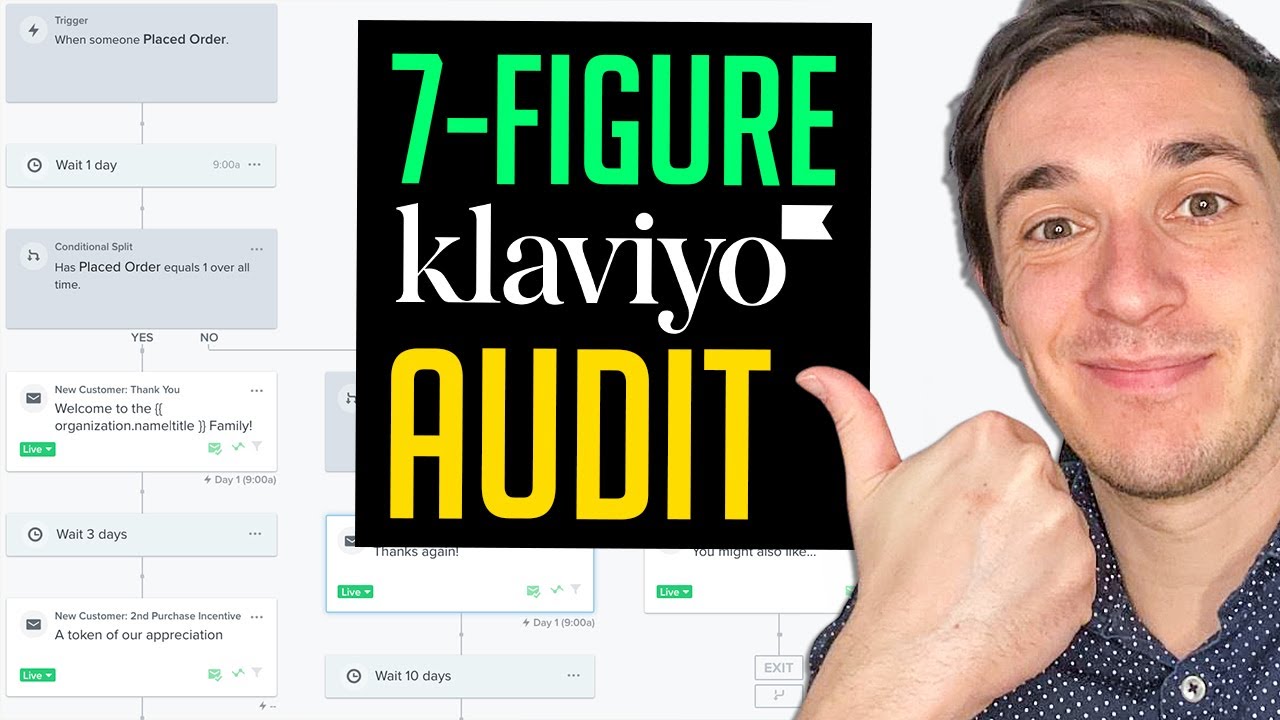 Как провести аудит аккаунта Klaviyo у компании с семизначным доходом