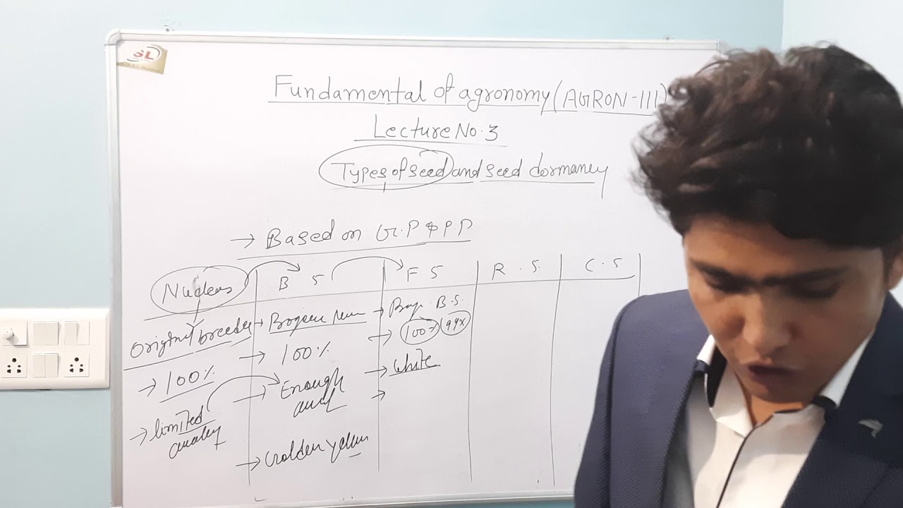 Fundamental of Agronomy (AGRON-111) Lecture No. 3
