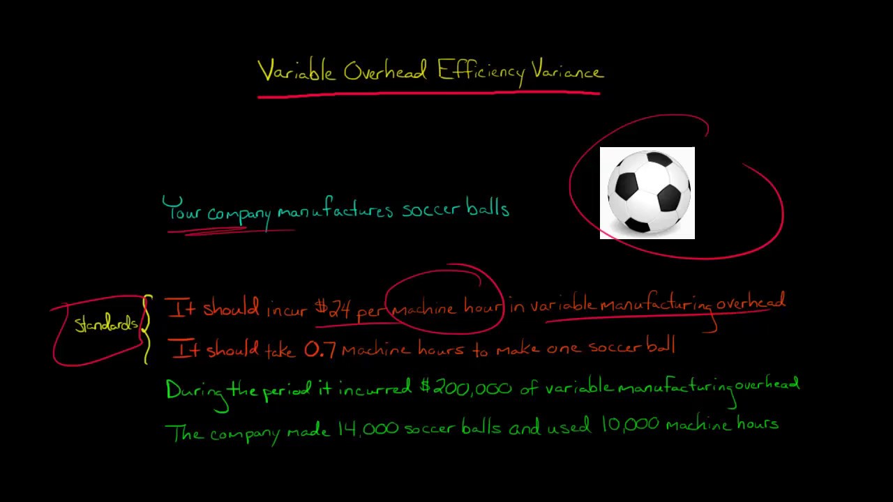 Variable Overhead Efficiency Variance