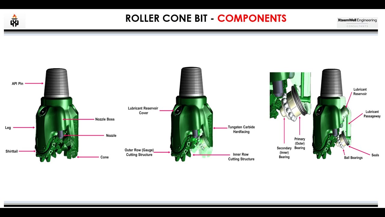 Well Design & Engineering: Drill Bits (Bit Frame Components) #drillbits #oilandgas #drillingWell