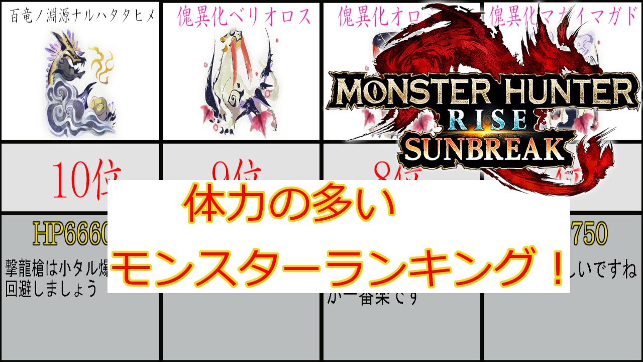 MRモンスター体力ランキング完全版＜サンブレイク＞