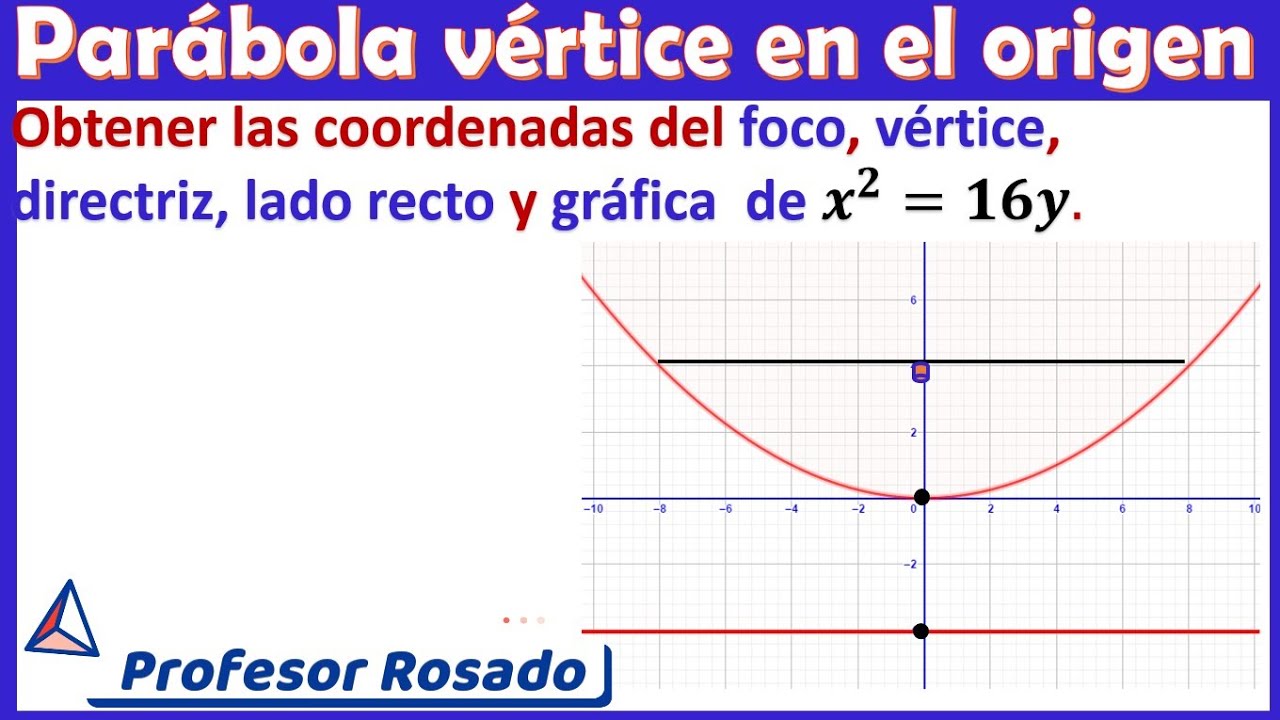 📡 x²= 16y,  elementos de una parábola con vértice en el origen | Vídeo 4