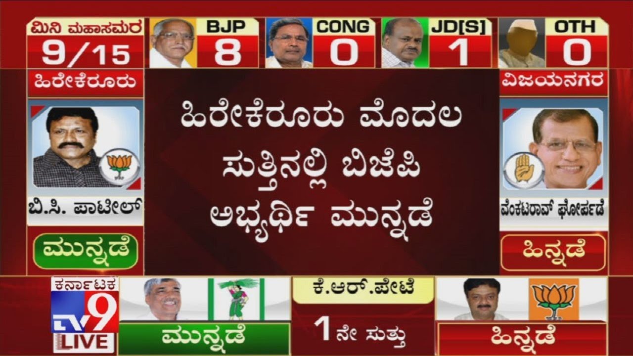 Karnataka Bypolls Results 2019: BJP Shivaram Hebbar & BC Patil In First Round Of Counting