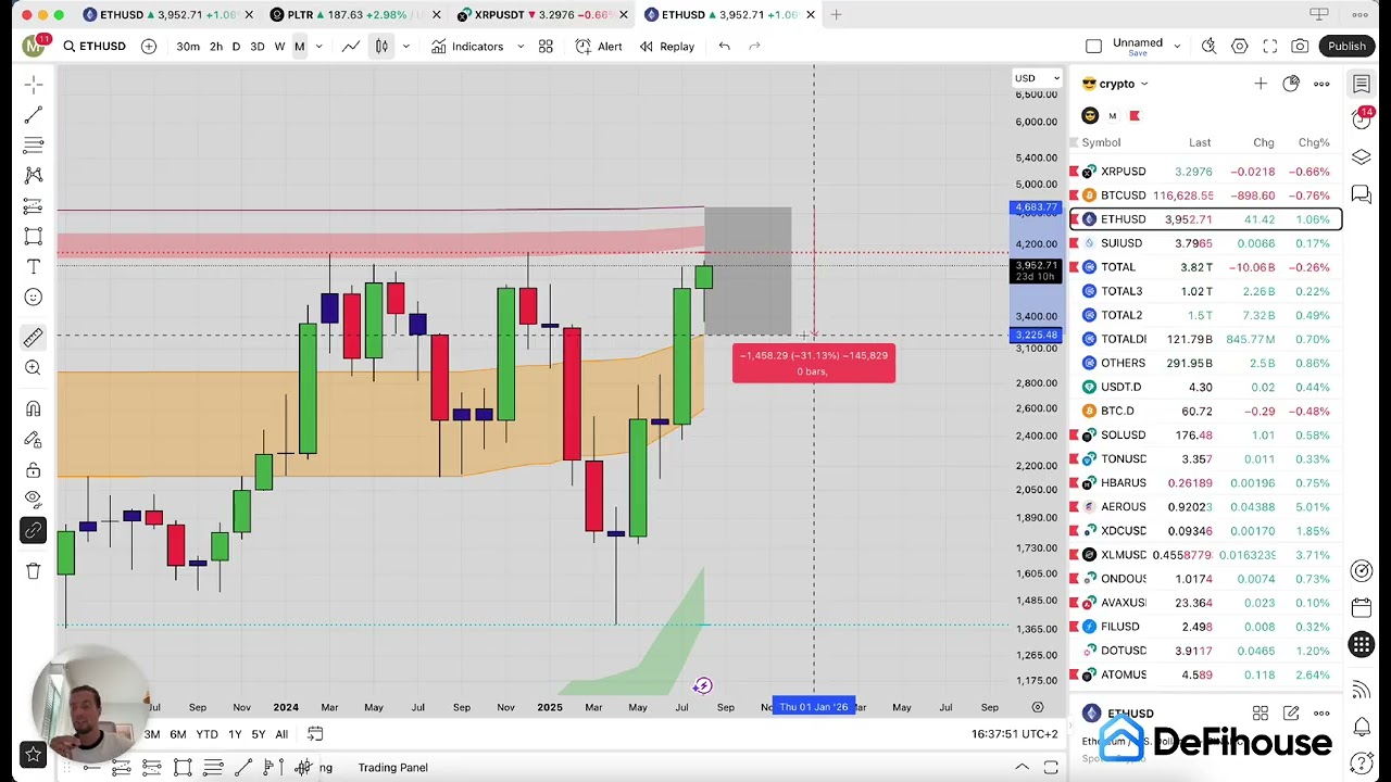 HOW TO SET LIQUIDITY POOL RANGES USING TECHNICAL INDICATORS | Free DeFi Education #6