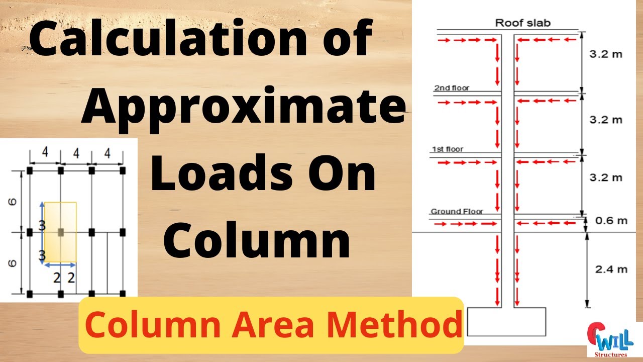 Calculation of Approximate  Loads On Column| Load distribution