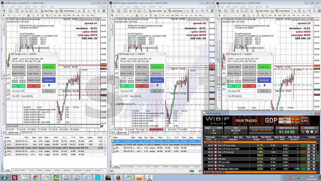 Trading session: Core CPI m/m 18-7-14