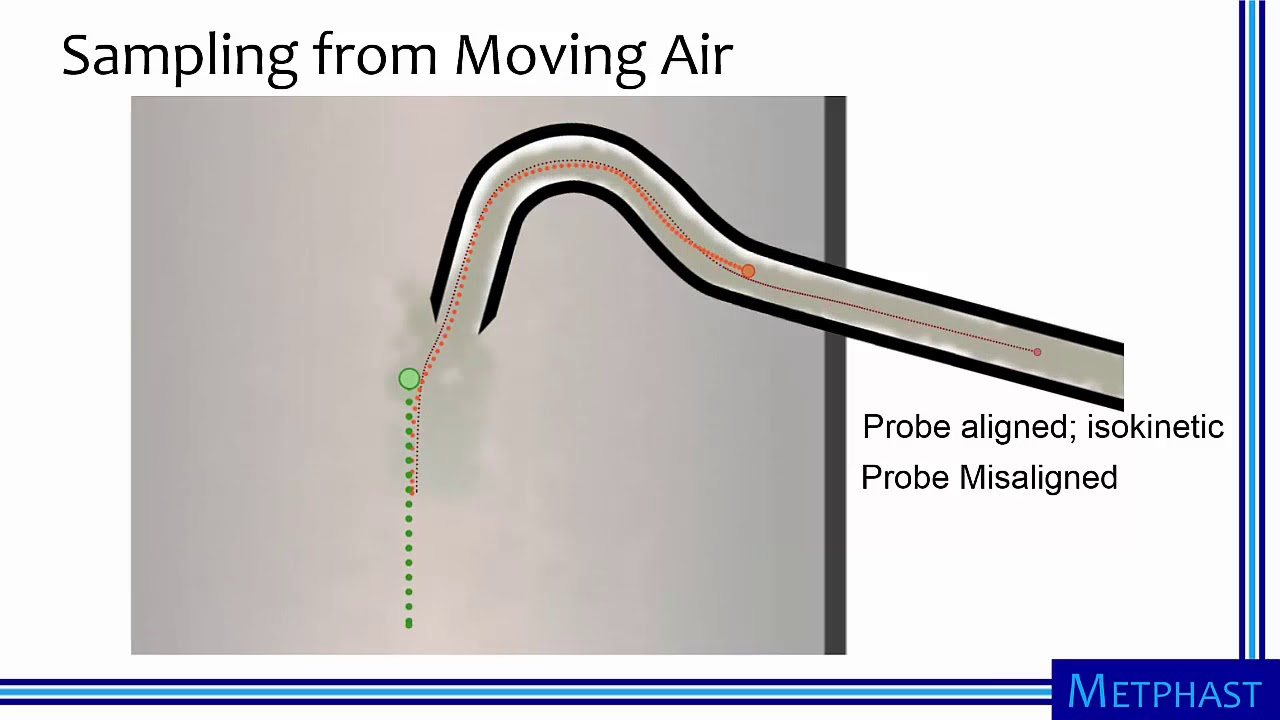Representative Particle Sampling
