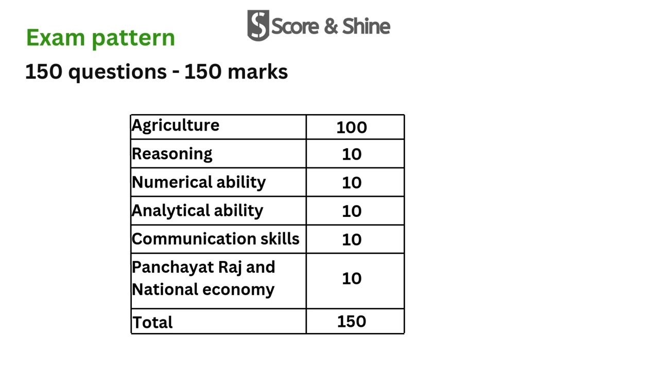 IFFCO AGRICULTURE GRADUATE TRAINEE 2025 | IFFCO AGT 2025 | EXAM PATTERN | PRELIMINARY & FINAL TEST