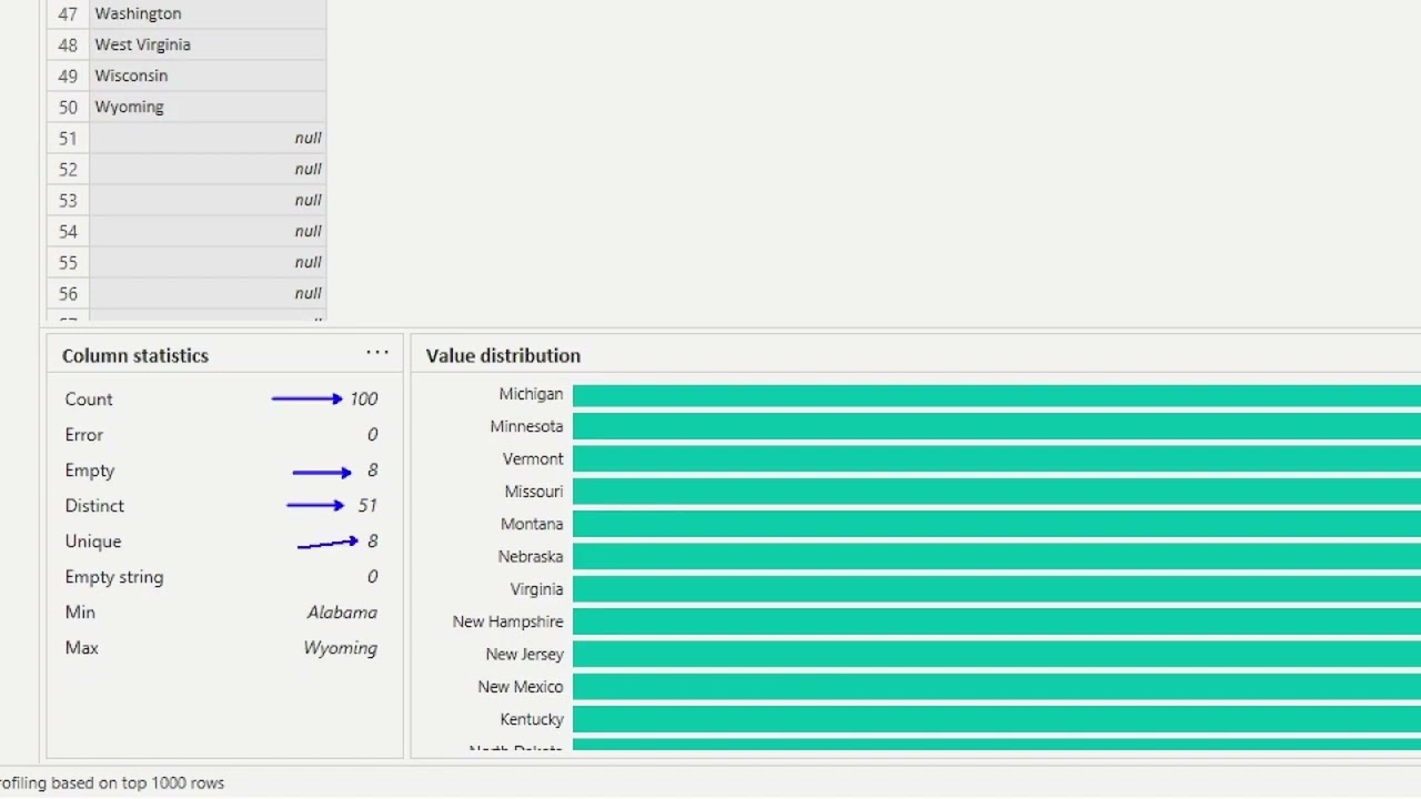 Microsoft Power BI Data Analyst: PL 300 Test Prep - Power BI and Column Profiling