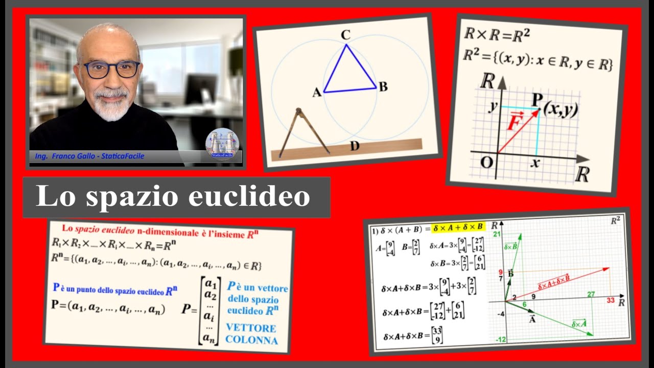 Lo spazio euclideo