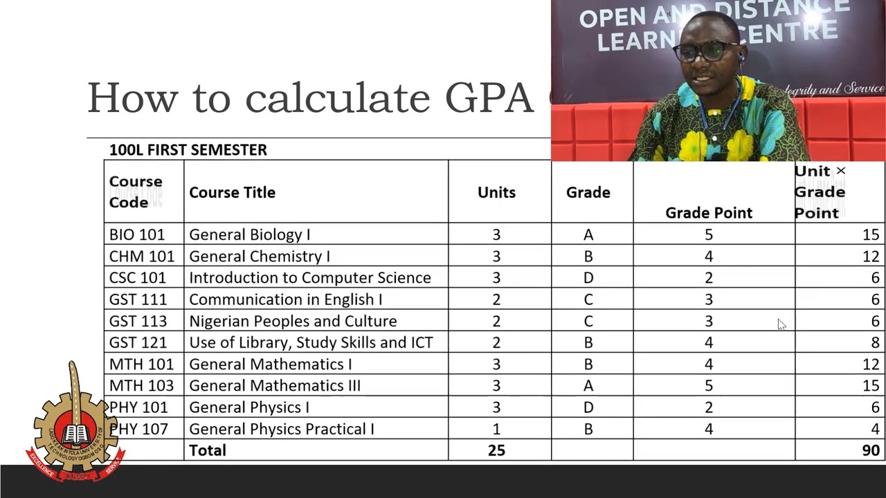 How to calculate GPA and CGPA