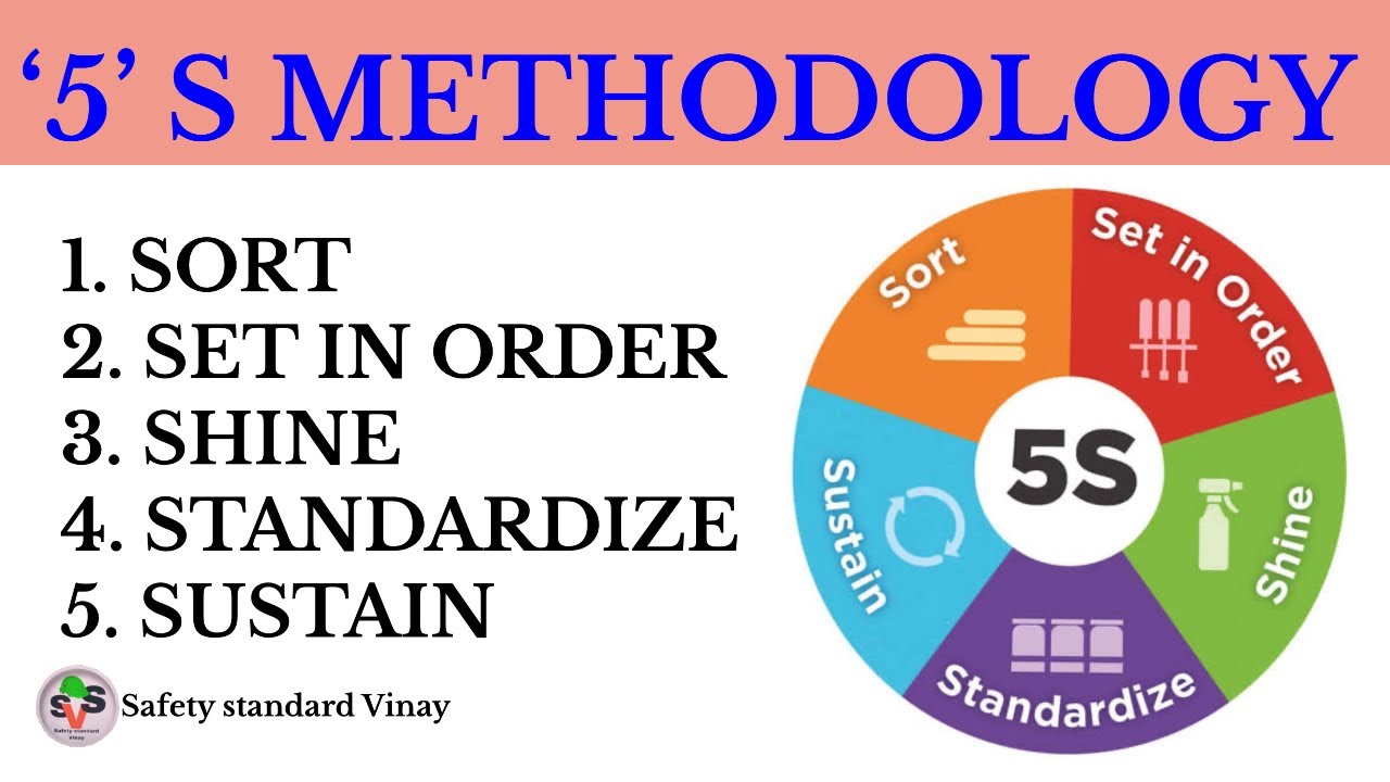 5s Methodology Made Easy! (Hindi) | 