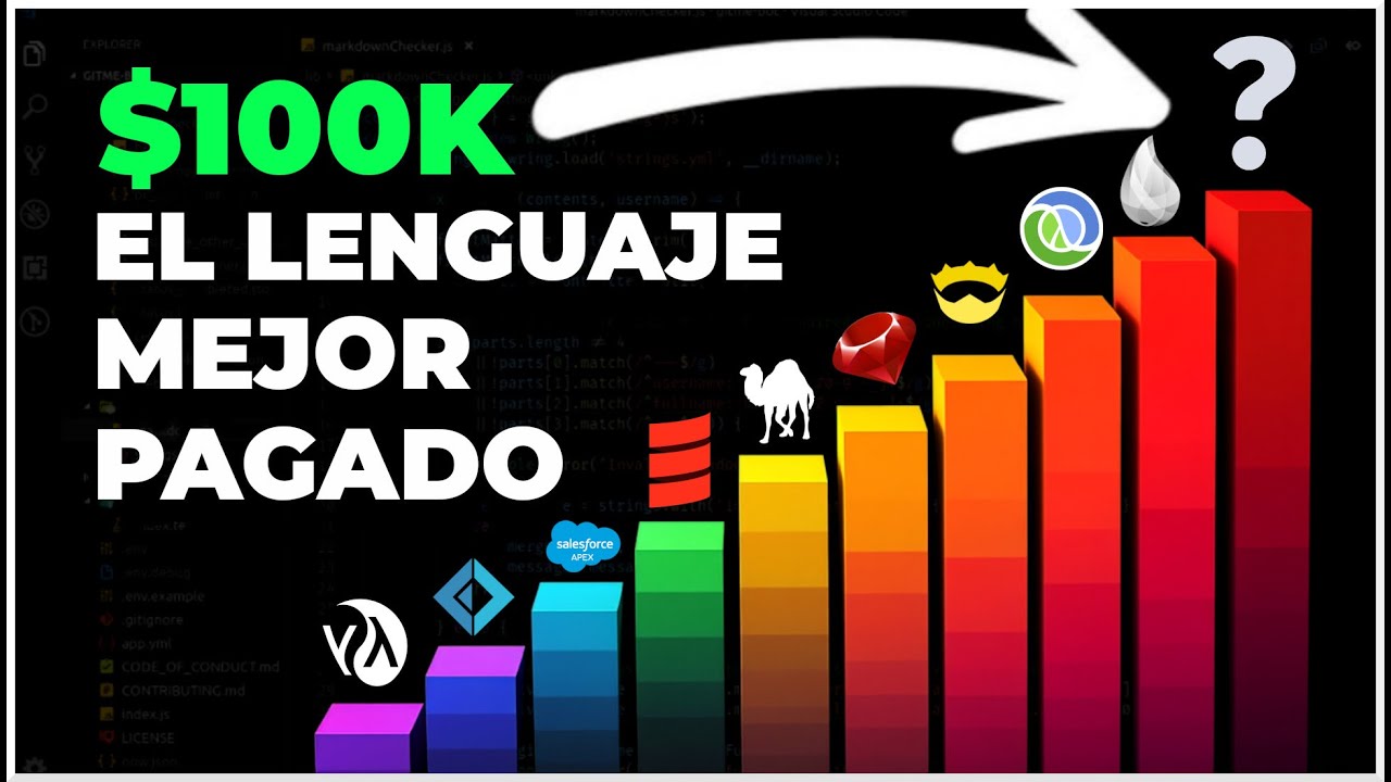 No creerás cual es lenguaje mejor pagado del 2024