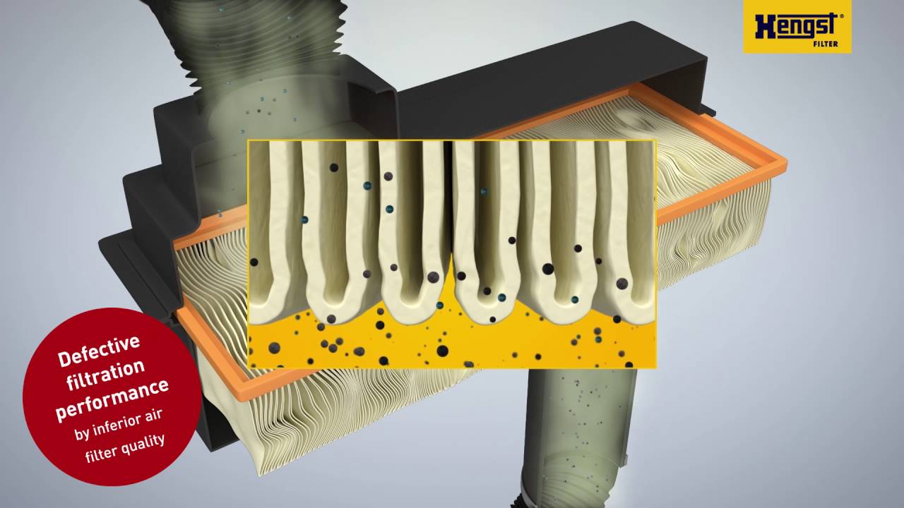 Animation air filtration - Hengst Filtration