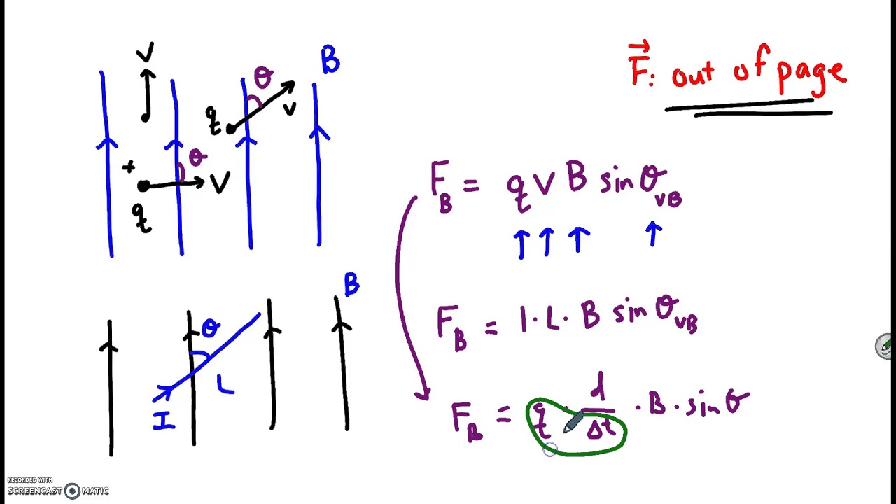 Magnetic Force Equations & Problem-Solving
