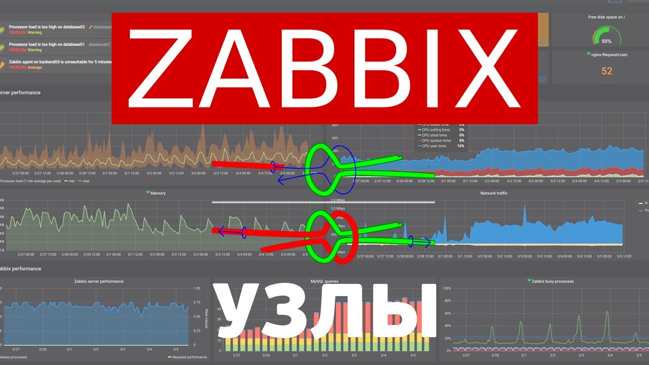 Zabbix Добавление узлов | Уроки Zabbix | UnixHost