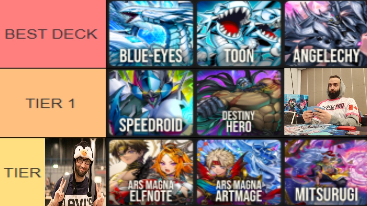 Most Accurate Meta Tierlist