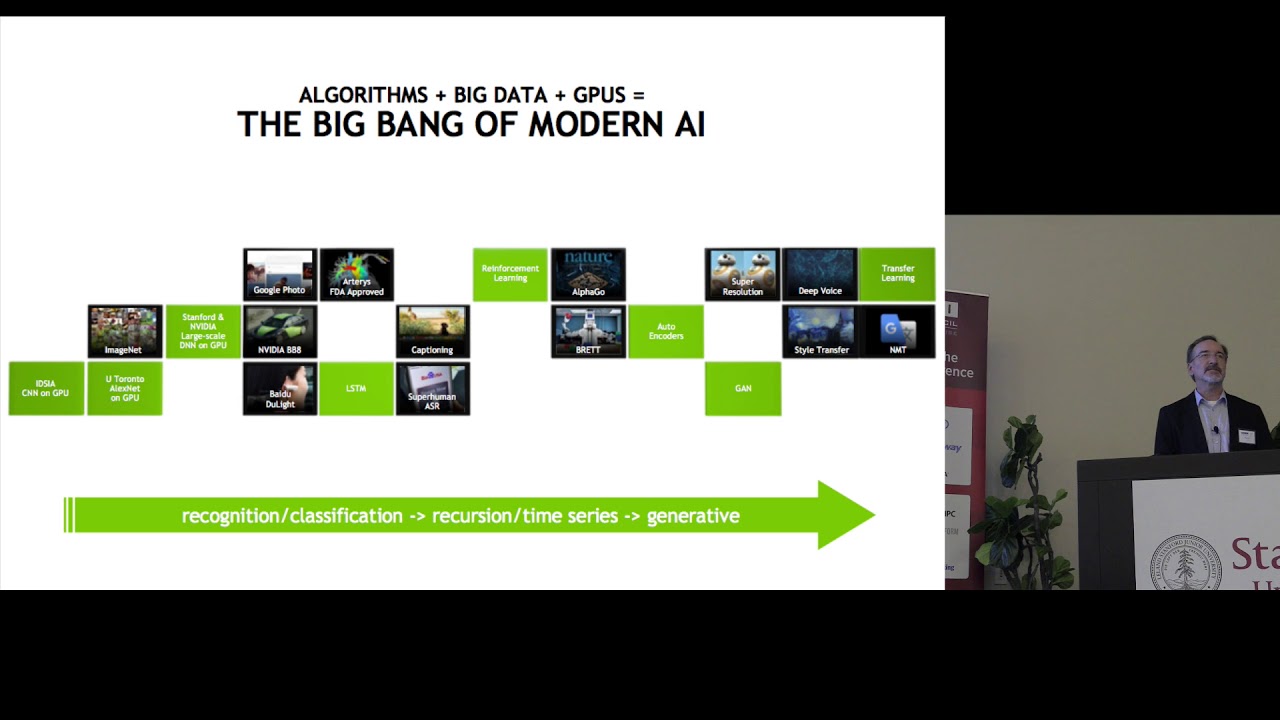 HPC + Ai: Machine Learning Models in Scientific Computing