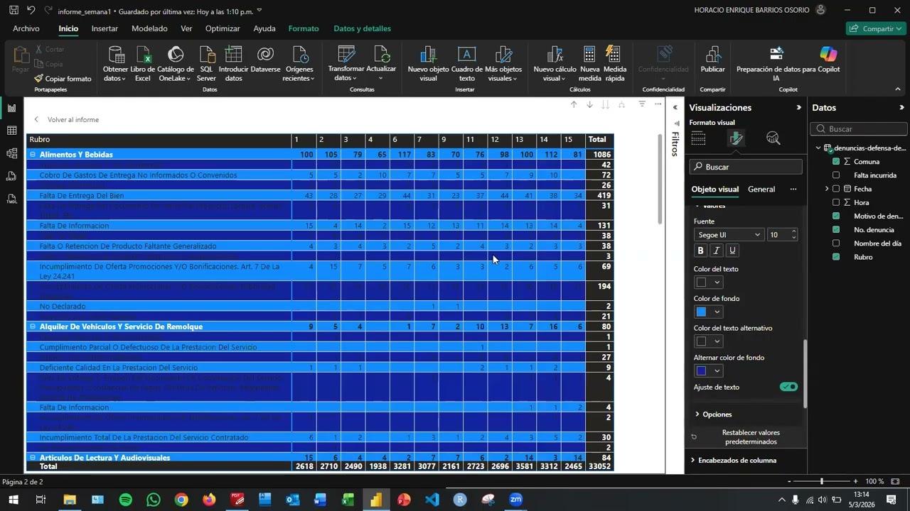 POWER BI II PROMOCIÓN IPAC2026 [DIA 4- 5/3/26]