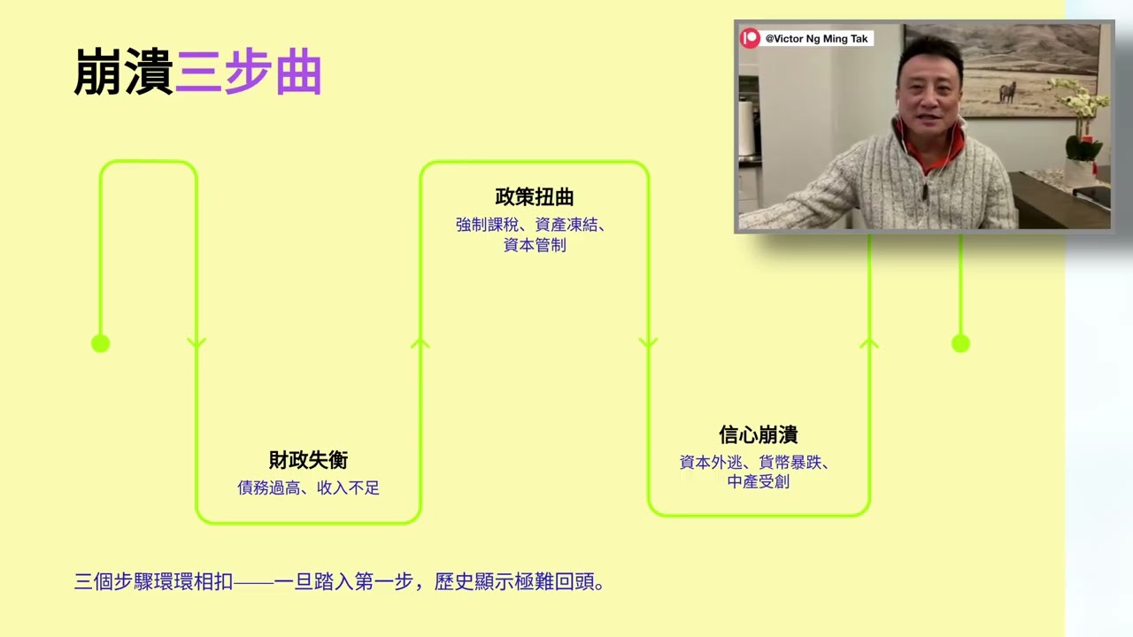 中國「遠洋捕撈」可能重演拉美危機❓香港會否成為資本逃亡最後出口❓｜4 Apr2026
