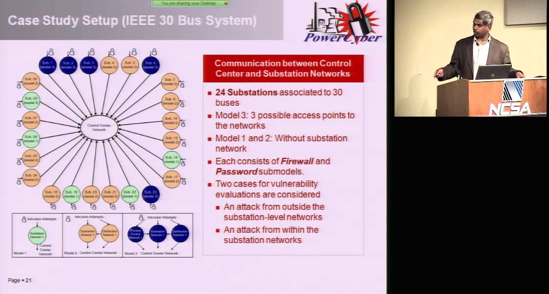 Cyber-Physical Systems Security of Power Grid: Risk Modeling and Mitigation
