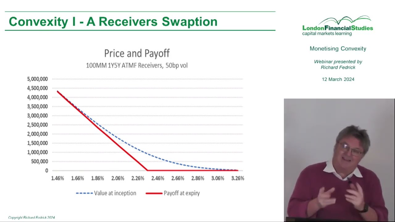 LFS Webinar Series - Monetising Convexity with Richard Fedrick