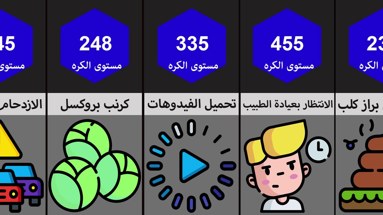 تعرف على أكثر الأشياء المكروهة عند البشر