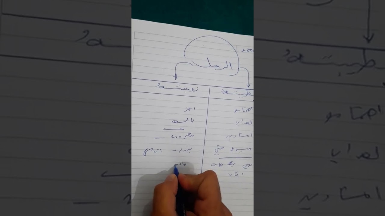 الرجل بين الخطبة والزواج