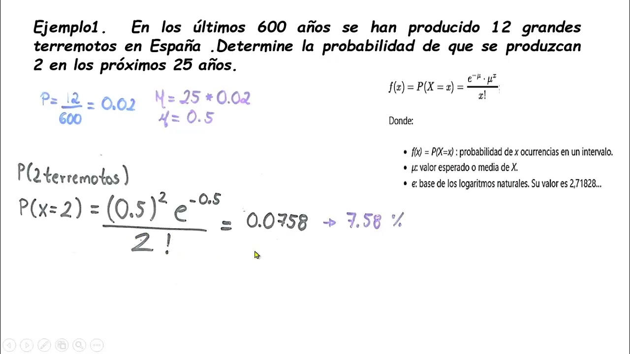 DISTRIBUCION POISSON PROBABILIDAD Y ESTADISTICA