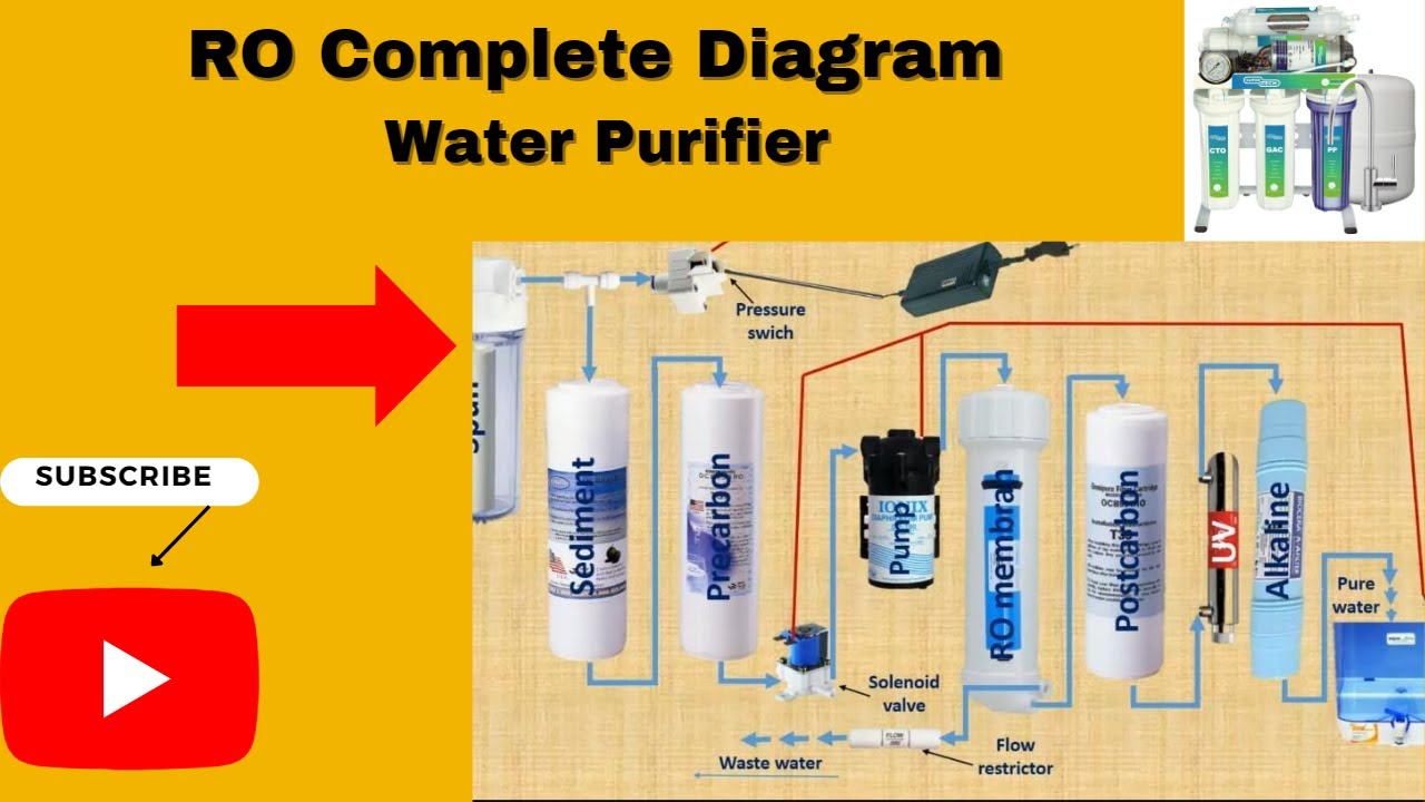 RO Complete Diagram | Reverse Osmosis water filter | Uae water filter | 00971558615204 | Aqua Care