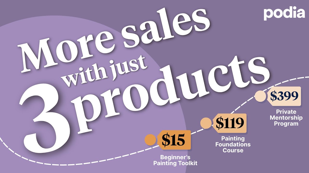 The perfect 3-product lineup to make more sales [WORKSHOP REPLAY]