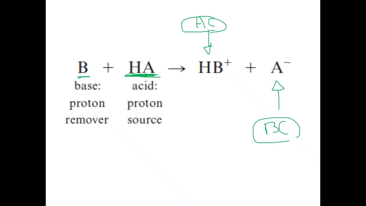 ÁCIDOS Y BASES DESDE UN ENFOQUE DE QUÍMICA ANALÍTICA
