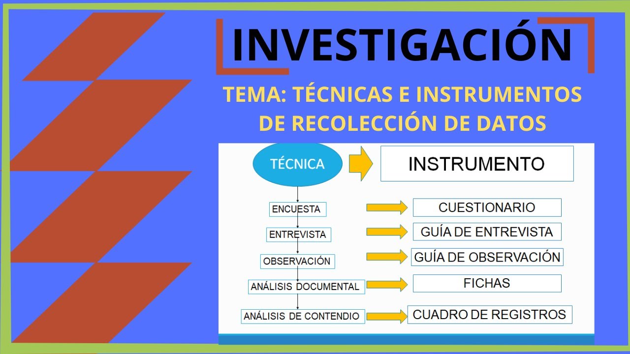 TÉCNICAS E INSTRUMENTOS DE RECOLECCIÓN DE DATOS