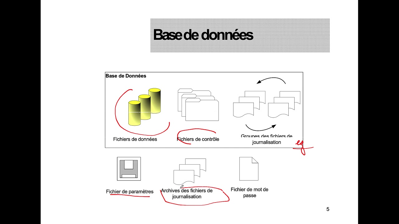 Cours 1 : Administration d'Oracle DBA - (Darija Arabe)