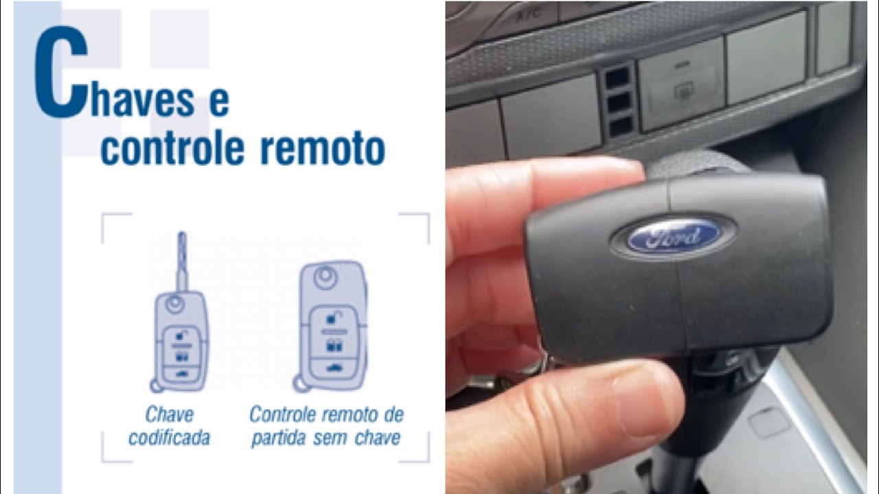 ✅ Ep.6 - Chaves e controle remoto | Seu Focus de A a Z
