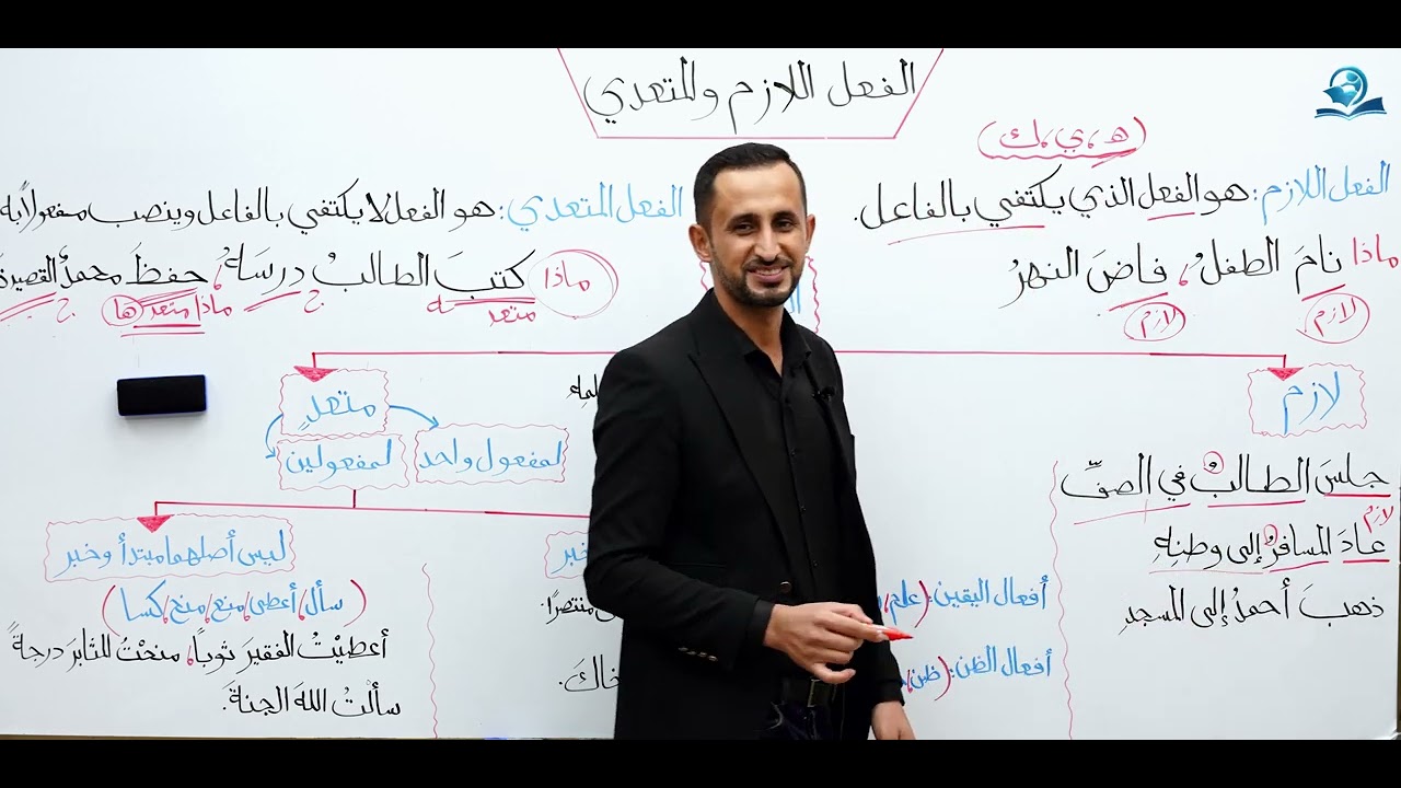 الدرس (5) الفعل اللازم و المتعدي - اللغة العربية للصف الثاني المتوسط