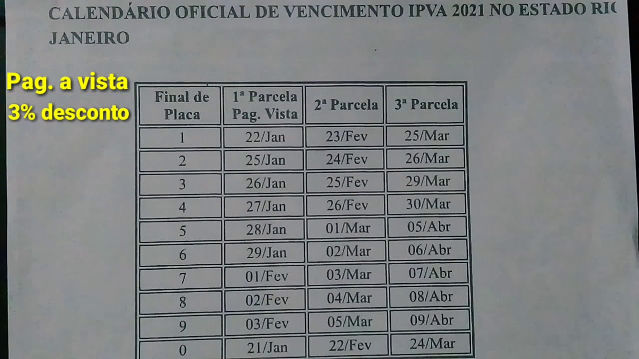 CALEND&Aacute;RIO DO IPVA 2021 RIO DE JANEIRO &Agrave; VISTA OU PARCELADO.