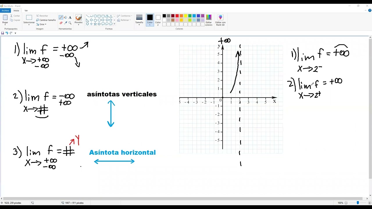 Construir grafica limites 2