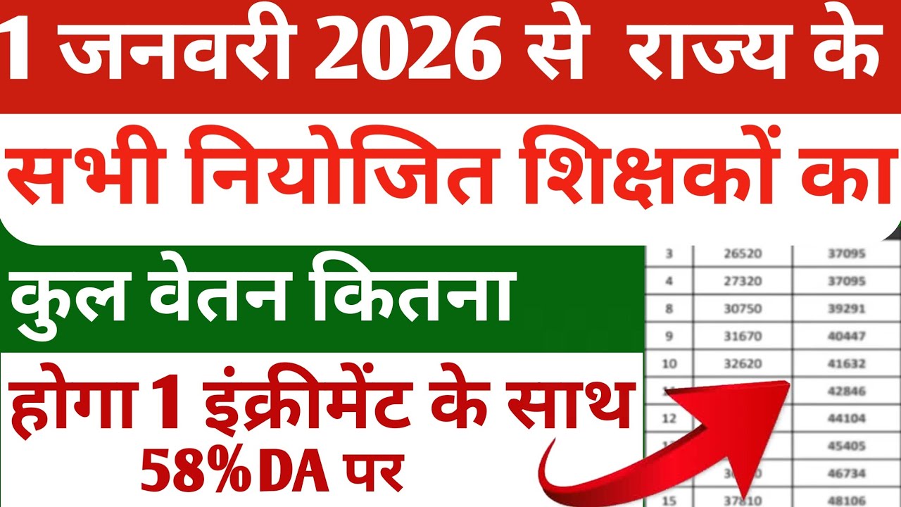 1 January2026 Niyojit teacher salary | Niyojit teacher salary after 1 increment 58%DA | Teacher news